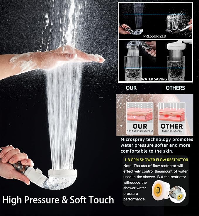 Filtered Shower Head with Handheld - High Pressure Mineral ShowerHead with Filters for Hard Water - Reduces Dry Itchy Skin, Easy Instal, 4 Modes, Water Saving, Durable, Detachable anti blocking