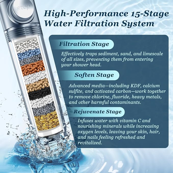 FEELSO Filtered Shower Head with Handheld, High Pressure Shower Filter Head | ON/OFF Switch, Anti-clog Nozzles, 4 Spray Showerhead with Filters for Hard Water, Remove Chlorine, Reduce Dry Itchy Skin