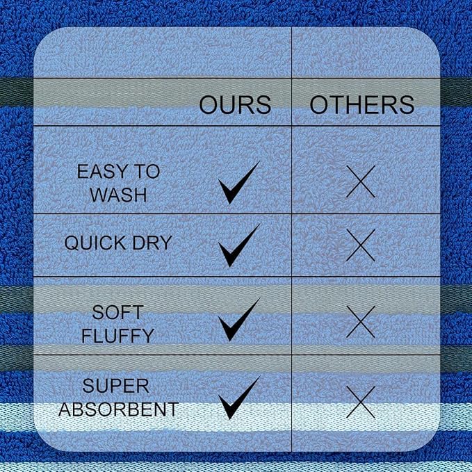 CASA COPENHAGEN 6pcs Bathroom Towel Gift Set, 550 GSM, Electric Blue | Exotic 100% Egyptian cotton,2 Bath Towel 2 Hand Towel 2 Washcloth Towels. (Gift Set for Women & Men)