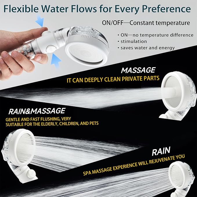 Filtered Shower Head with Handheld - High Pressure Mineral ShowerHead with Filters for Hard Water - Reduces Dry Itchy Skin, Easy Instal, 4 Modes, Water Saving, Durable, Detachable anti blocking