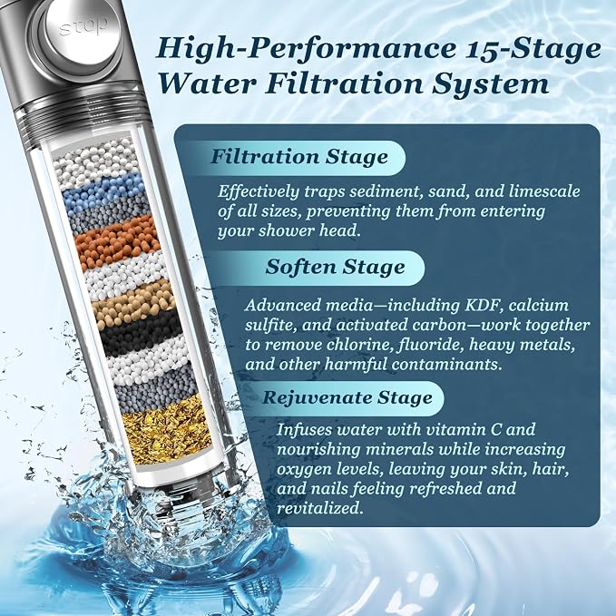FEELSO Filtered Shower Head with Handheld, High Pressure Shower Filter Head | ON/OFF Switch, Anti-clog Nozzles, 4 Spray Showerhead with Filters for Hard Water, Remove Chlorine, Reduce Dry Itchy Skin