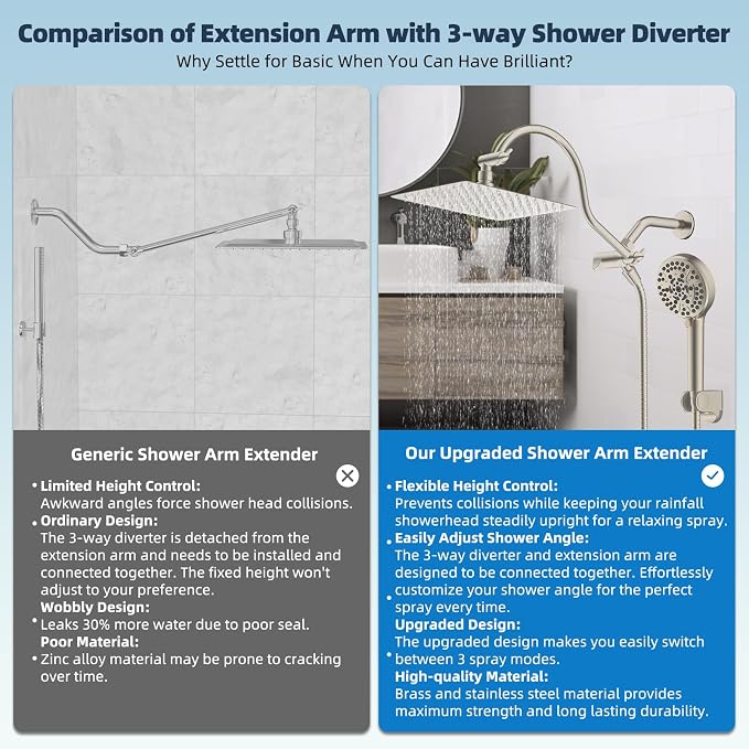 Hibbent 12'' All Metal CUPC Certified Shower Head, High Pressure Rainfall Shower Head, Handheld Showerhead Combo, 12'' Adjustable Extension Arm, 10-Spray, 71'' Hose, Showerhead Holder, Brushed Nickel