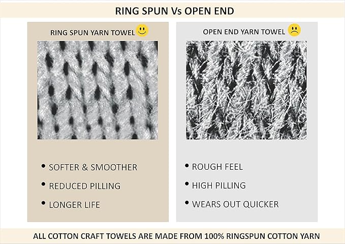 COTTON CRAFT Ultra Soft Washcloths - 12 Pack 100% Ringspun Cotton Facecloth | Large 12x12 Burgundy Washcloths - Plush 580 GSM Absorbent Quick Dry Everyday Luxurious Wash Towels for Baby Spa Gym Travel