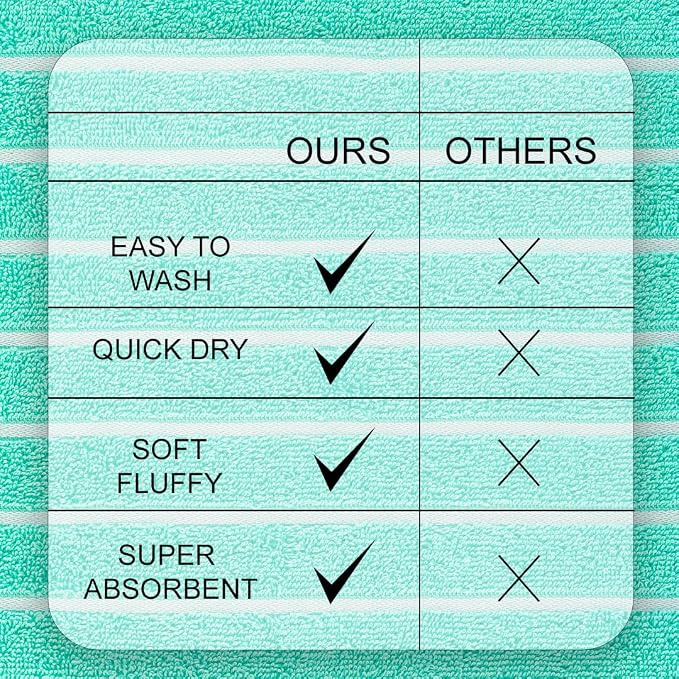 CASA COPENHAGEN Ecstatic 6Pcs 100% Egyptian Cotton Large Designer Towels Gift Set- Aquamarine, 600GSM, 2Bath 2Hand 2Washcloths, Bath Towels for Bathroom Set for Women & Men