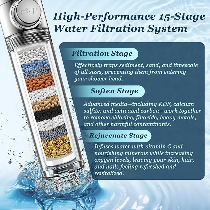 FEELSO Filtered Shower Head with Handheld, High Pressure Shower Filter Head | ON/OFF Switch, Anti-clog Nozzles, 4 Spray Showerhead with Filters for Hard Water, Remove Chlorine, Reduce Dry Itchy Skin