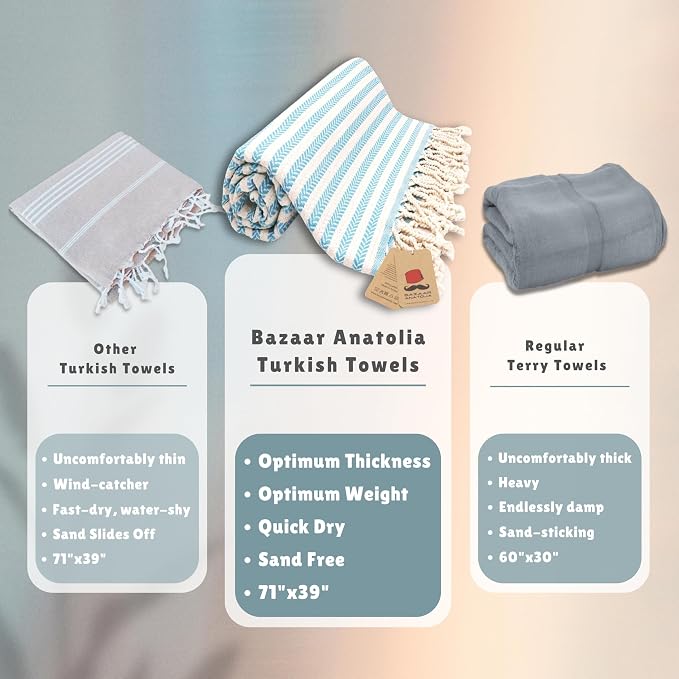 Turkish Beach Towel, 100% Cotton, 71x39 in, Arpa Turquoise