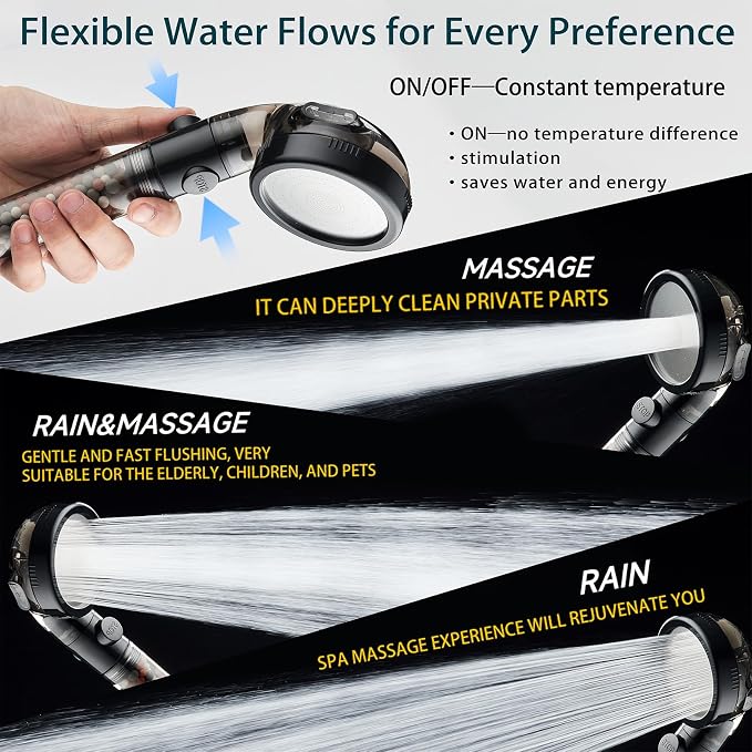 Filtered Shower Head with Handheld - High Pressure Mineral ShowerHead with Filters for Hard Water - Reduces Dry Itchy Skin, Easy Instal, 4 Modes, Water Saving, Durable, Detachable anti blocking