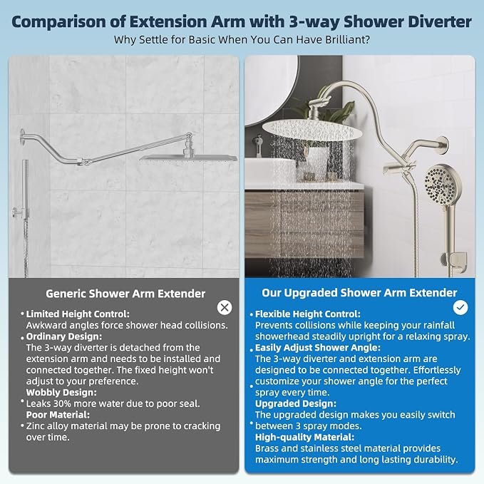 Hibbent All Metal CUPC Certified Shower Head, 10'' High Pressure Rainfall Shower Head, Handheld Showerhead Combo with 12'' Adjustable Extension Arm, 10-Spray, 71'' Hose, Shower Holder, Brushed Nickel