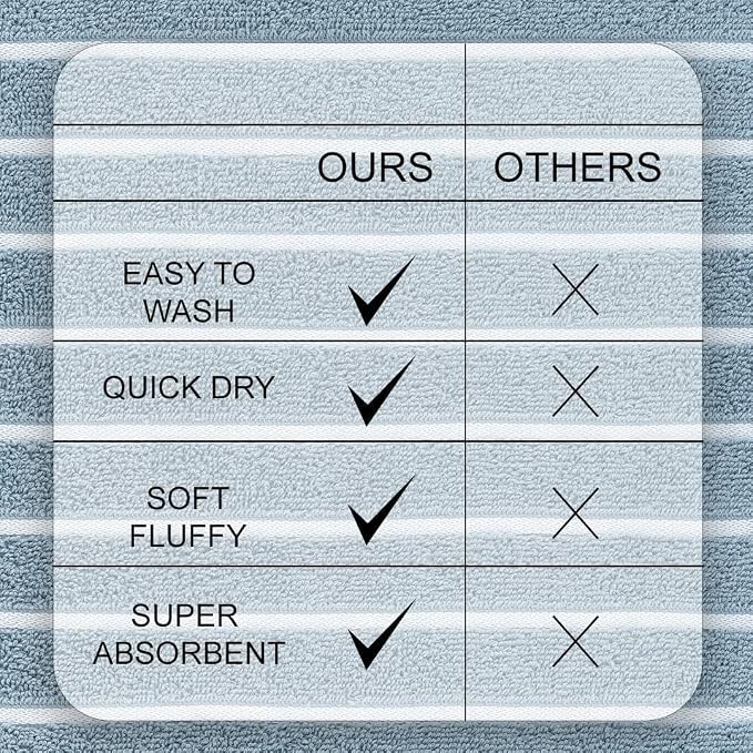 CASA COPENHAGEN Ecstatic 6 Pieces Towel Set- Dusty Blue, 600 GSM 2 Bath, 2 Hand, 2 Washcloth, Designed in Denmark Made of Soft Egyptian Cotton for Bathroom Set for Women & Men