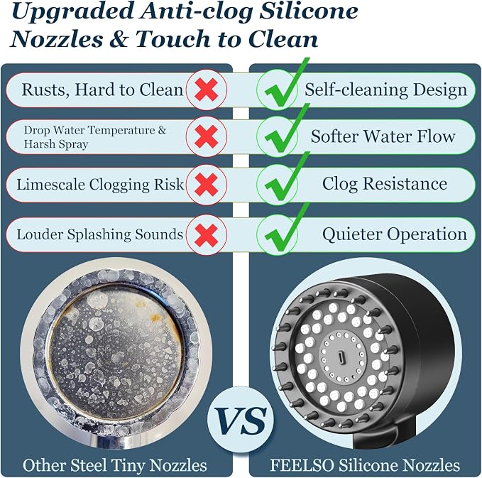 FEELSO Filtered Shower Head with Handheld, High Pressure Shower Filter Head | ON/OFF Switch, Anti-clog Nozzles, 4 Spray Showerhead with Filters for Hard Water, Remove Chlorine, Reduce Dry Itchy Skin