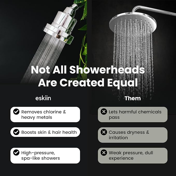 Filtered Showerhead - Best Shower Head With Filters For Healthy Hair & Skin - High Pressure Hard Water Softener - Reduce Dandruff, Protect Colored Hair, And Soothe Dry Skin (Brushed Nickel)