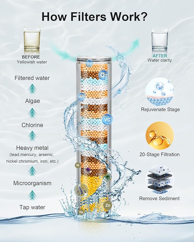 Filtered Handheld Shower Head, 9 Spray Modes High Pressure, 5 Replacement Filters Included, Hard Water Softener 20-Stage Filtration, Remove Chlorine, Relieve Dry Itchy Skin, 5 Filters-Black
