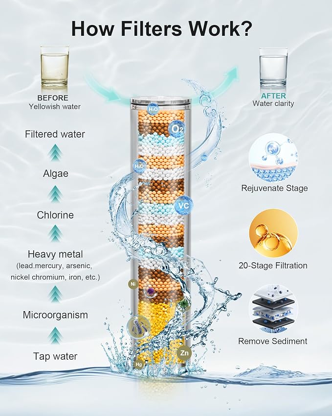 Filtered Handheld Shower Head, 9 Spray Modes High Pressure, 3 Replacement Filters Included, Hard Water Softener 20-Stage Filtration, Remove Chlorine, Relieve Dry Itchy Skin, 3 Filters-Black