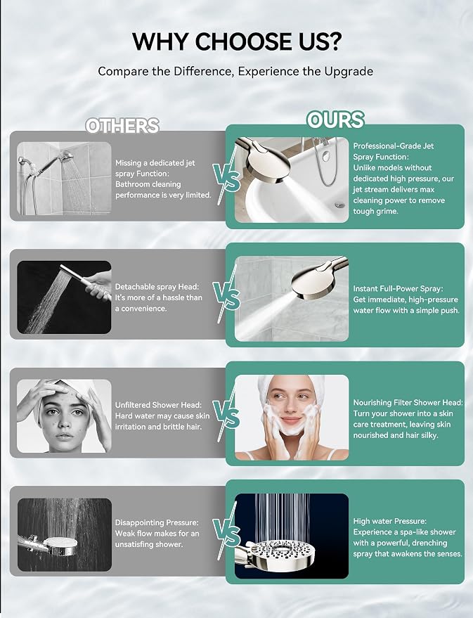 Magichome Shower Head with Handheld, High Pressure 10-Spd Detachable Chrome Showerhead with Stainless Hose