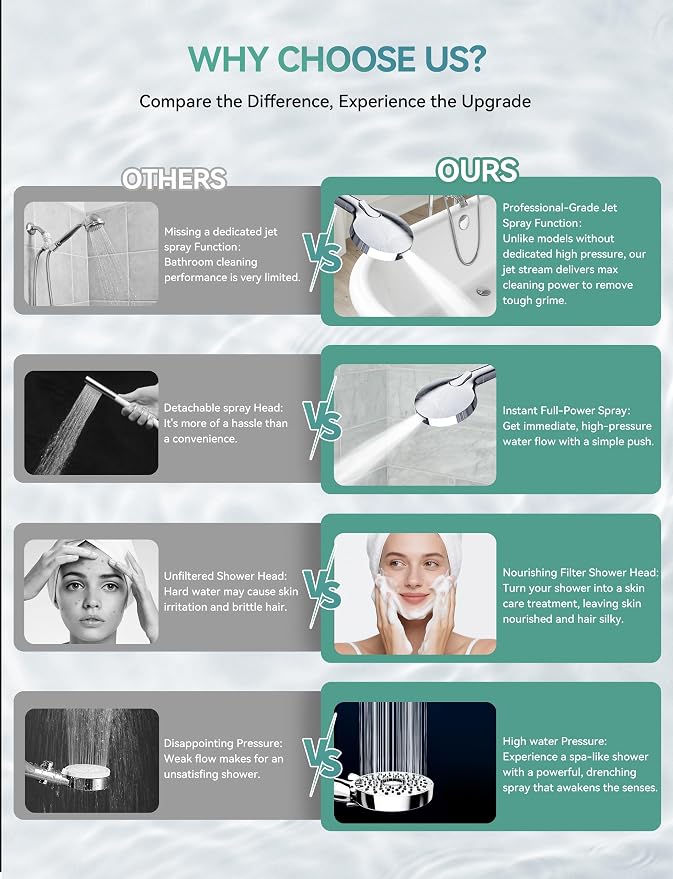 Magichome Filtered Shower Head with Handheld, 10-Mode Adjustable Detachable Chrome Showerhead w/Stainless Hose, Water Softener Filter Beads for Hard Water - Remove Chlorine, Reduce Dry Itchy Skin