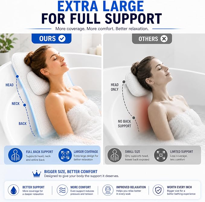 Bath Tub Pillow, Extra Thick Luxury Cushion with Strong Suction Cups for Head, Neck & Back Support, Breathable Spa Pillow for Relaxing Night Bath (White)