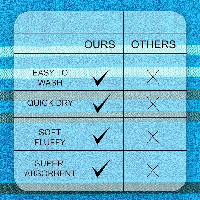 CASA COPENHAGEN 6pcs Bathroom Towel Gift Set, 550 GSM, Teal | Exotic 100% Egyptian cotton,2 Bath Towel 2 Hand Towel 2 Washcloth Towels. (Gift Set for Women & Men)