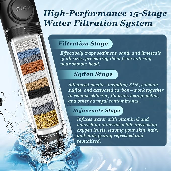 FEELSO Filtered Shower Head with Handheld, High Pressure Shower Filter Head | ON/OFF Switch, Anti-clog Nozzles, 4 Spray Showerhead with Filters for Hard Water, Remove Chlorine, Reduce Dry Itchy Skin