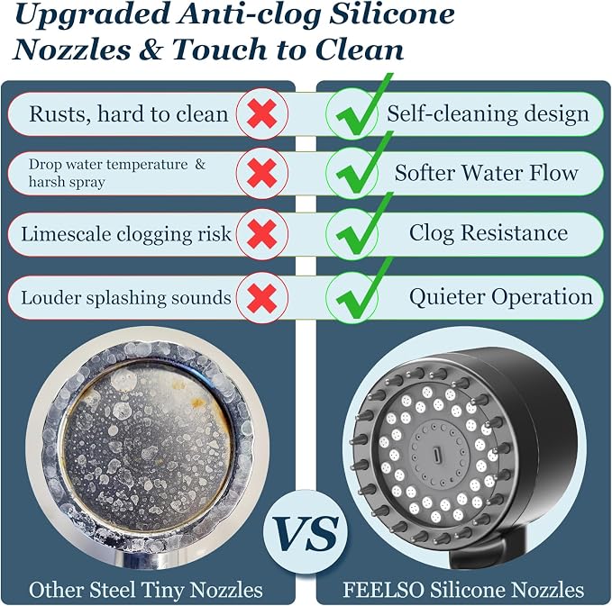 FEELSO Filtered Shower Head with Handheld, High Pressure Shower Filter Head | ON/OFF Switch, Anti-clog Nozzles, 4 Spray Showerhead with Filters for Hard Water, Remove Chlorine, Reduce Dry Itchy Skin