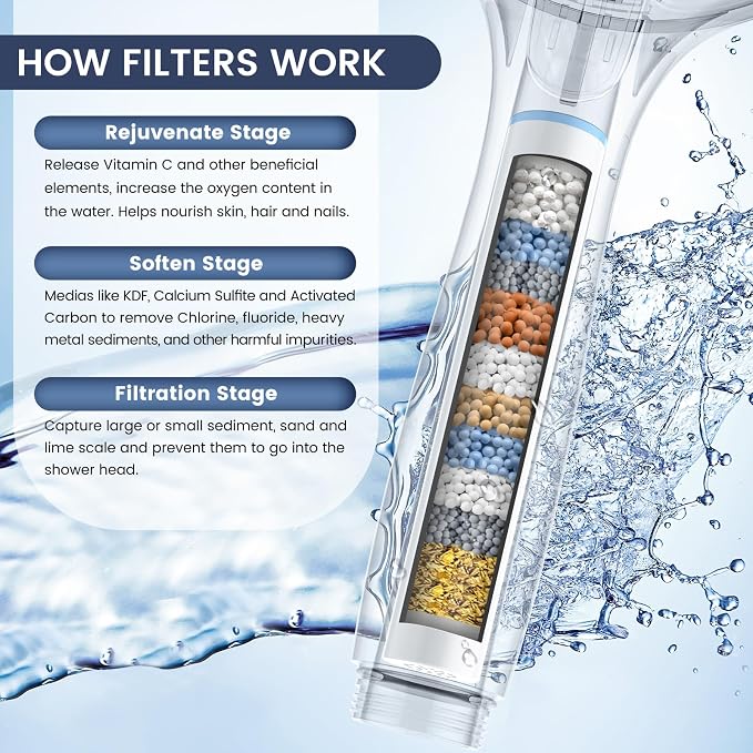 FEELSO Filtered Shower Head with Handheld, High Pressure 7-Spray Showerhead | Shower Filter Head for Hard Water, Remove Chlorine, Reduce Dry Itchy Skin, Anti-clog Nozzles, Power Wash to Clean Tub&Pet