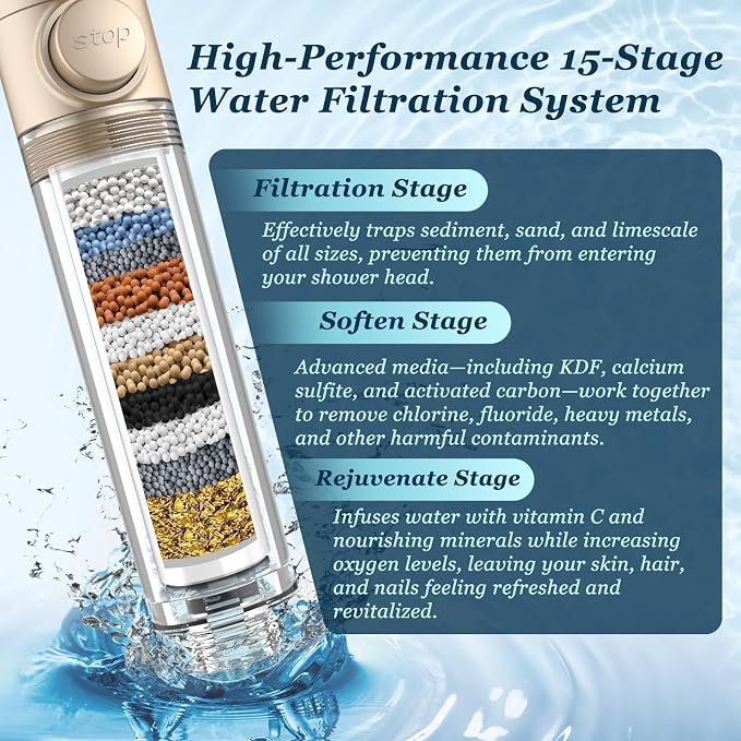 FEELSO Filtered Shower Head with Handheld, High Pressure Shower Filter Head | ON/OFF Switch, Anti-clog Nozzles, 4 Spray Showerhead with Filters for Hard Water, Remove Chlorine, Reduce Dry Itchy Skin