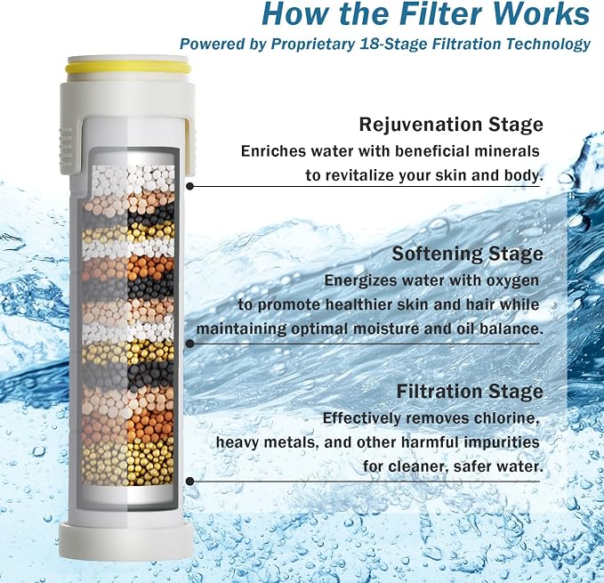 CWPW Filtered Shower Head with Handheld,High Pressure shower heads Filter | ON/OFF Switch,4 Spray,79" Stainless Hose,Remove Chlorine,Built-in Power Wash,For Hard Water, Reduce Dry Skin,Massage Brush