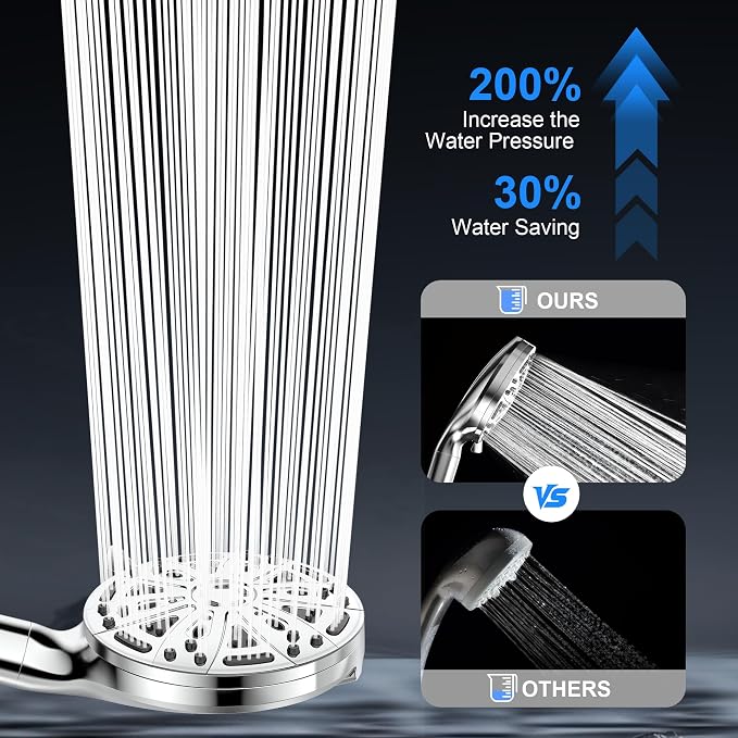 Filtered Handheld Shower Head, 9 Spray Modes High Pressure, 3 Replacement Filters Included, Hard Water Softener 20-Stage Filtration, Remove Chlorine, Relieve Dry Itchy Skin, 3 Filters-Chrome