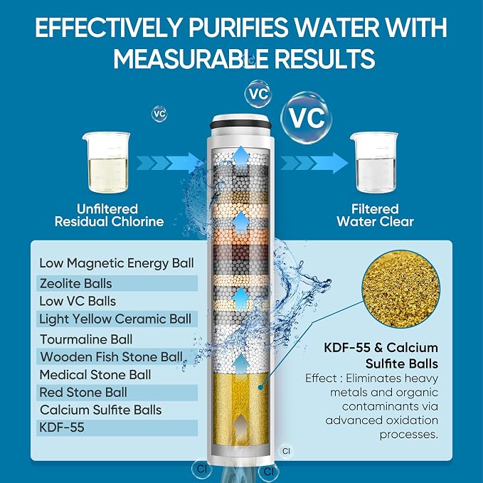 Cobbe Filtered Shower Head with Handheld, High Pressure 6 Spray Mode Showerhead with Filters, Water Softener Filters Beads for Hard Water - Remove Chlorine - Reduces Dry Itchy Skin, Egyptian Gold | High Pressure 6 Spray Mode Shower Head with Filters - ...