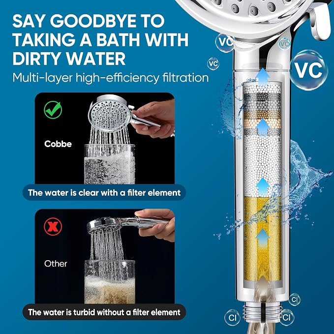 Cobbe Filtered Shower Head with Handheld, Water Softener for Hard Water | High Pressure 6 Spray Mode Shower Head with Filters - Remove Chlorine and Harmful Substances - Reduces Dry Itchy Skin, Chrome