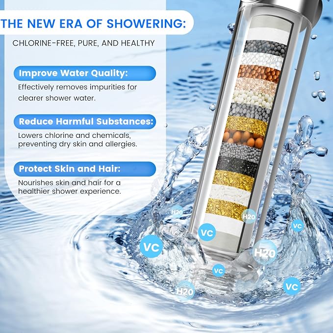 Filtered Shower Head with Handheld,High Pressure Shower Heads with Filters | ON/OFF Switch,4 Spray,Built-in Power Wash,Detachable Showerhead,Silicone Massage Brush,White,Water Softener