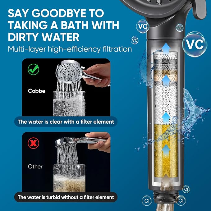 Cobbe Filtered Shower Head with Handheld, Water Softener for Hard Water | High Pressure 6 Spray Mode Showerhead with Filters - Remove Chlorine&Harmful Substances - Reduces Dry Itchy Skin, Matte Black