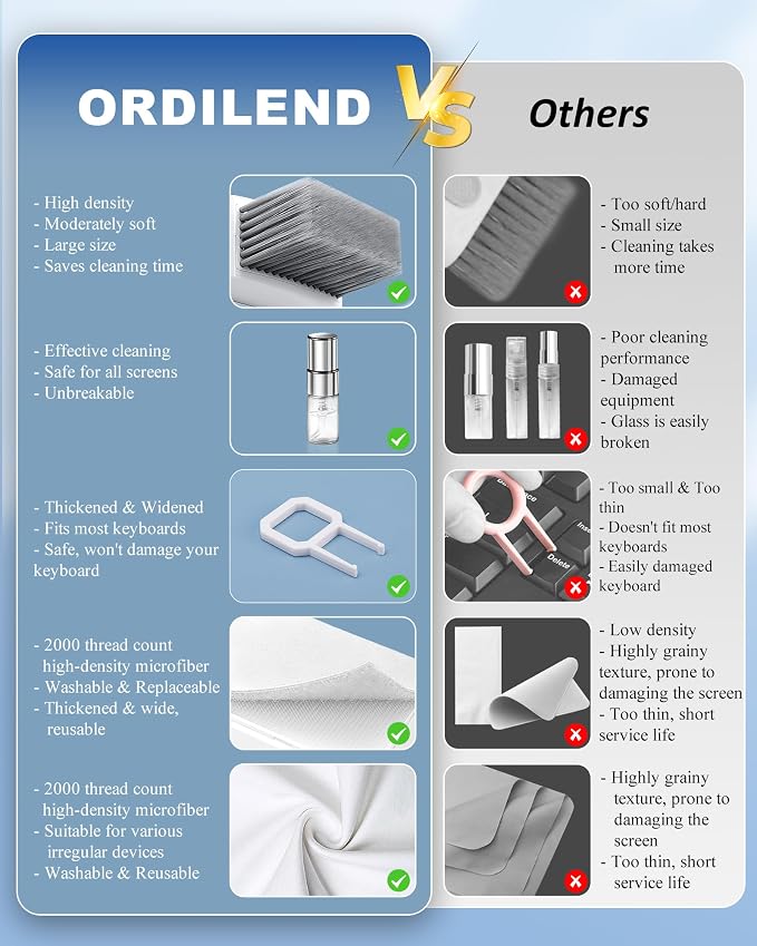 Ordilend Keyboard Cleaner & Laptop Cleaning Kit, All-in-1 for Computer PC | Electronics Deep Cleaning Reusable Brush Tool, Screen-Safe Spray, for iPhone iPad Macbook Airpod Camera, Gaming Accessories