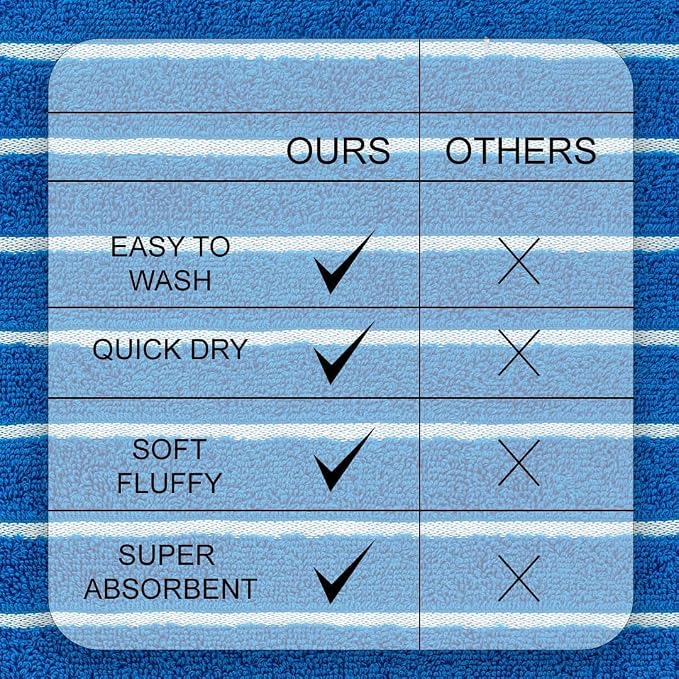 CASA COPENHAGEN Ecstatic 6 Pieces Towel Set- Electric Blue, 600 GSM 2 Bath Towel 2 Hand Towel 2 Washcloth, Made of Soft Egyptian Cotton for Bathroom, Kitchen & Shower. Gift Set for Women & Men.