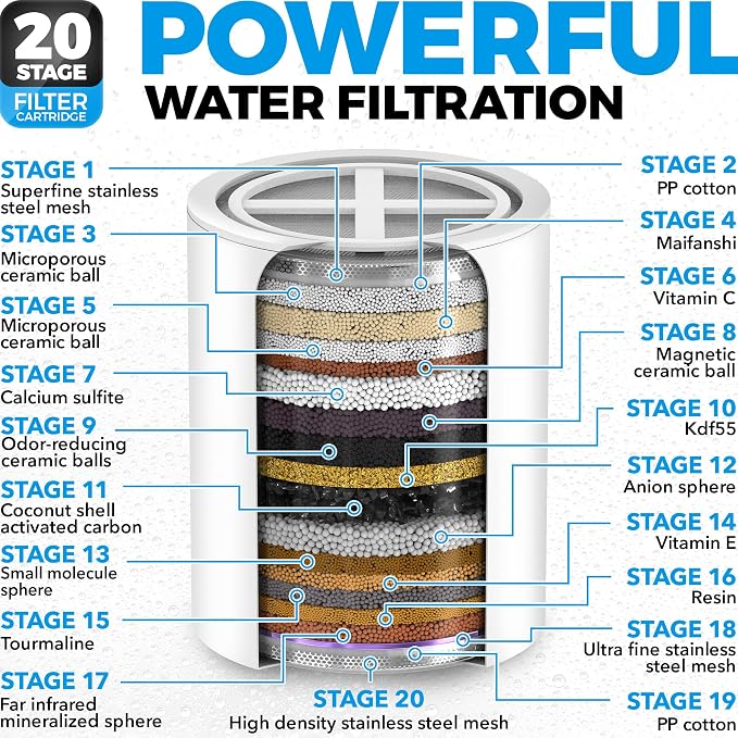 AquaHomeGroup Filtered Shower Head, 20+3 Stage, Reduces Chlorine, Chrome | Shower filter 20+3 stage, reduces chlorine and odor, high output, wall-mount, chrome finish, stainless steel