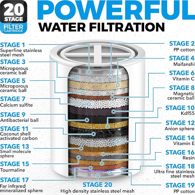 AquaHomeGroup Handheld Shower Filter, 20+3 Stage, 1.8 GPM, Chrome | Shower head 20+3 stage filtration, KDF media, reduces chlorine, heavy metals, sediment, Vitamin C E A, high pressure
